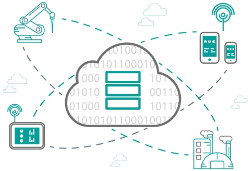 Data Management Solutions